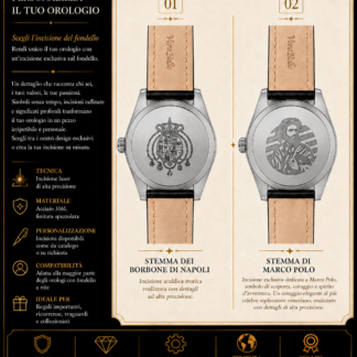 Orologi Celebrativi